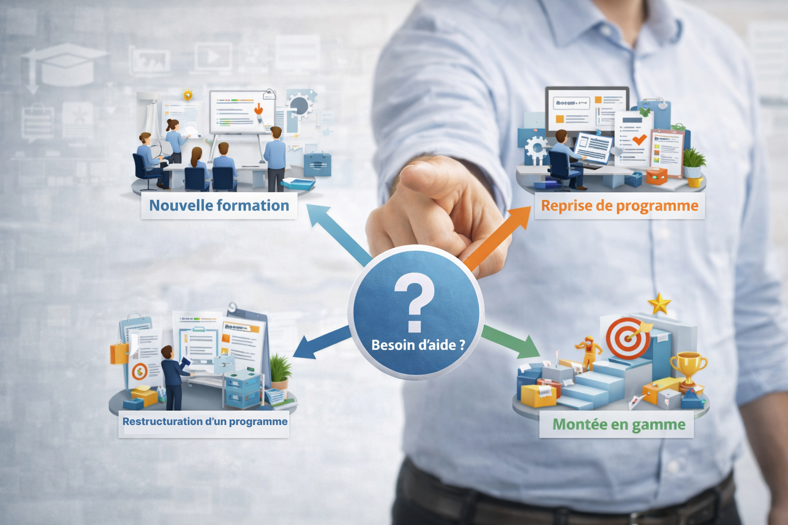 Transformation d’une idée en dispositif de formation