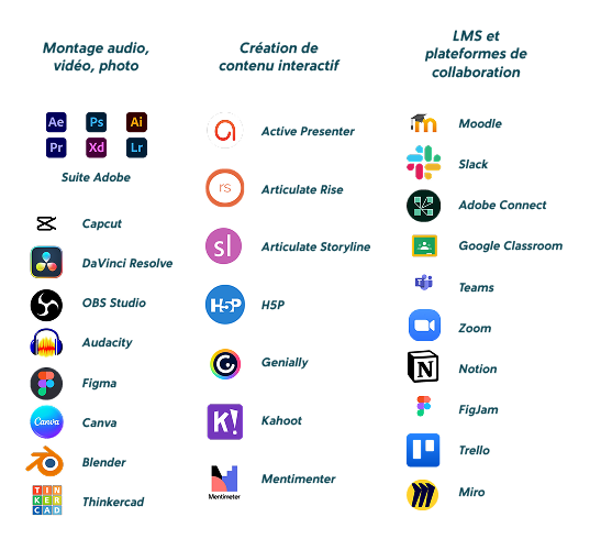 Compétences et outils maîtrisés par Aurélien Bellot en ingénierie pédagogique