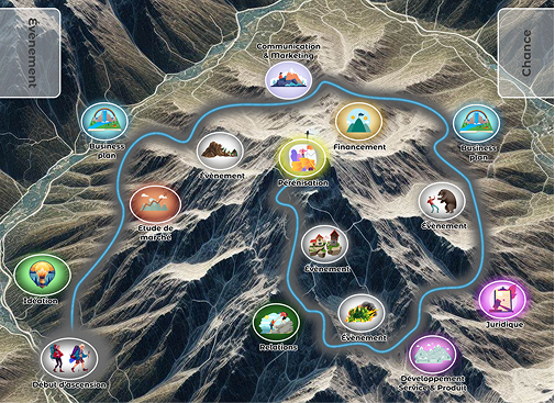 Plateau de jeu L’ascension pérenne
